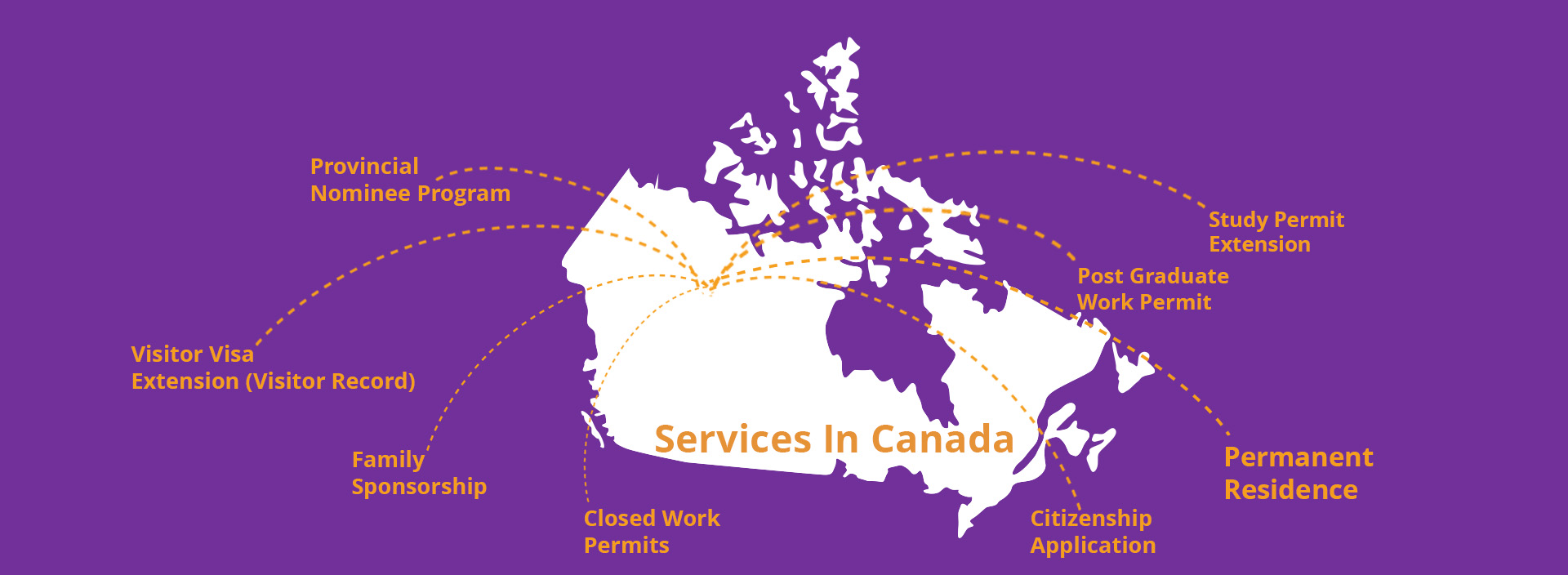 services in Canada